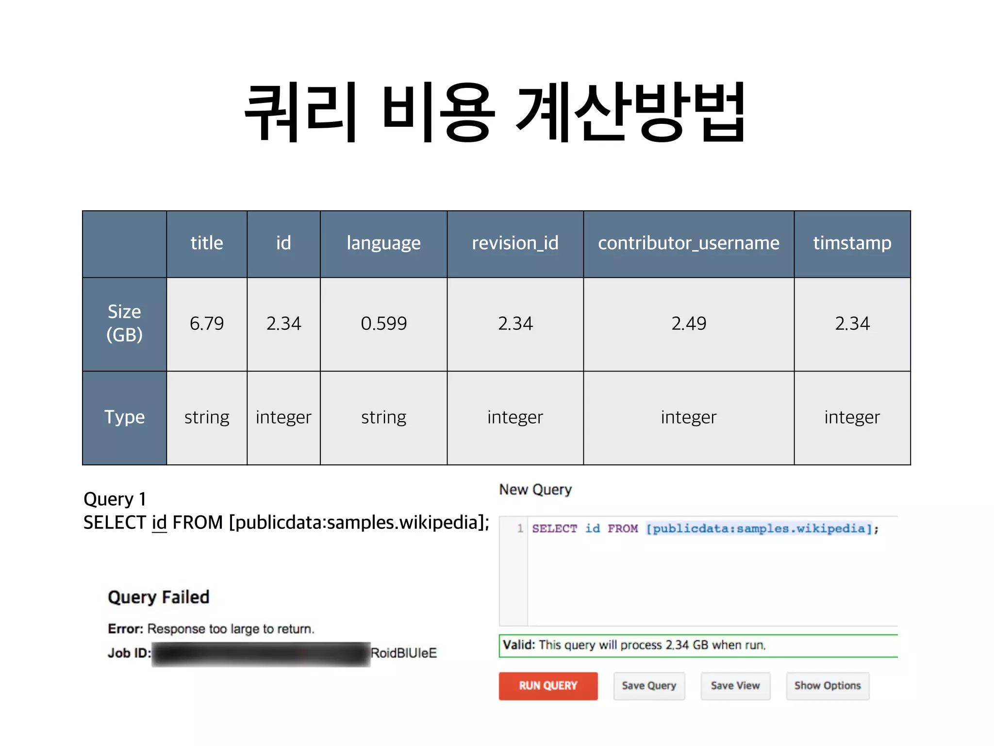 쿼리 비용 계산방법
title id language revision_id contributor_username timstamp
Size
(GB)
6.79 2.34 0.599 2.34 2.49 2.34
Type string integer string integer integer integer
Query 1
SELECT id FROM [publicdata:samples.wikipedia];
 