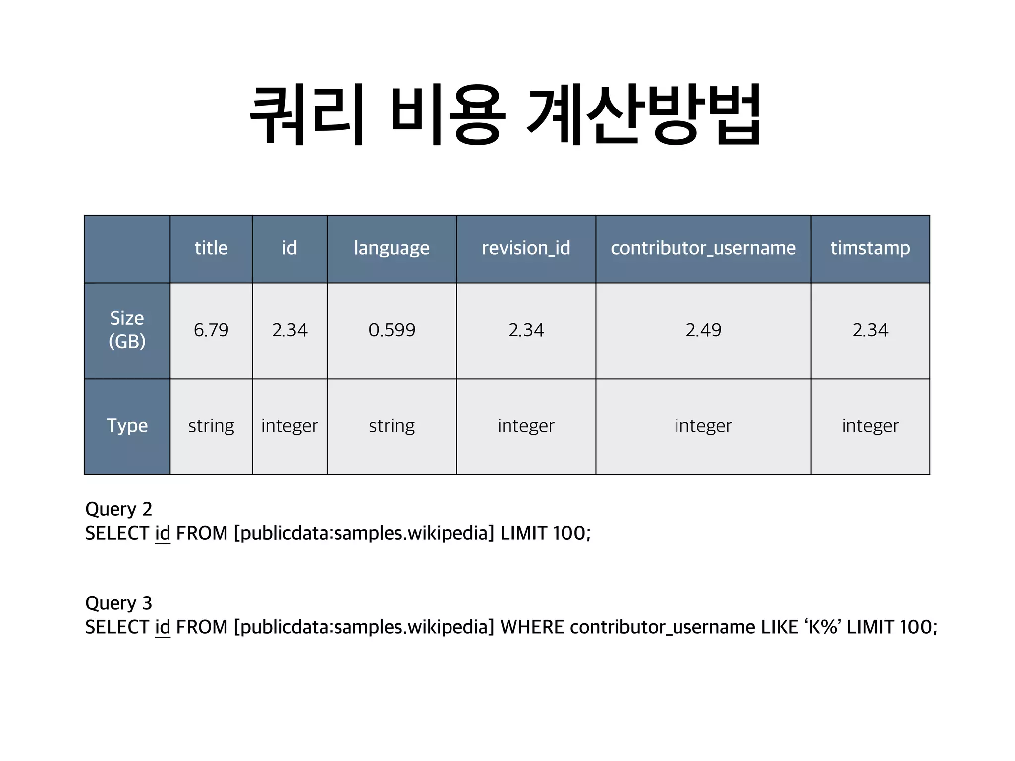 쿼리 비용 계산방법
title id language revision_id contributor_username timstamp
Size
(GB)
6.79 2.34 0.599 2.34 2.49 2.34
Type string integer string integer integer integer
Query 2
SELECT id FROM [publicdata:samples.wikipedia] LIMIT 100;
Query 3
SELECT id FROM [publicdata:samples.wikipedia] WHERE contributor_username LIKE ‘K%’ LIMIT 100;
 