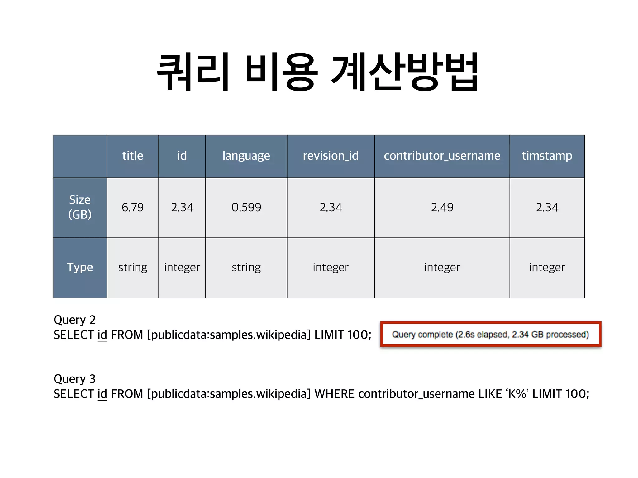 쿼리 비용 계산방법
title id language revision_id contributor_username timstamp
Size
(GB)
6.79 2.34 0.599 2.34 2.49 2.34
Type string integer string integer integer integer
Query 2
SELECT id FROM [publicdata:samples.wikipedia] LIMIT 100;
Query 3
SELECT id FROM [publicdata:samples.wikipedia] WHERE contributor_username LIKE ‘K%’ LIMIT 100;
 
