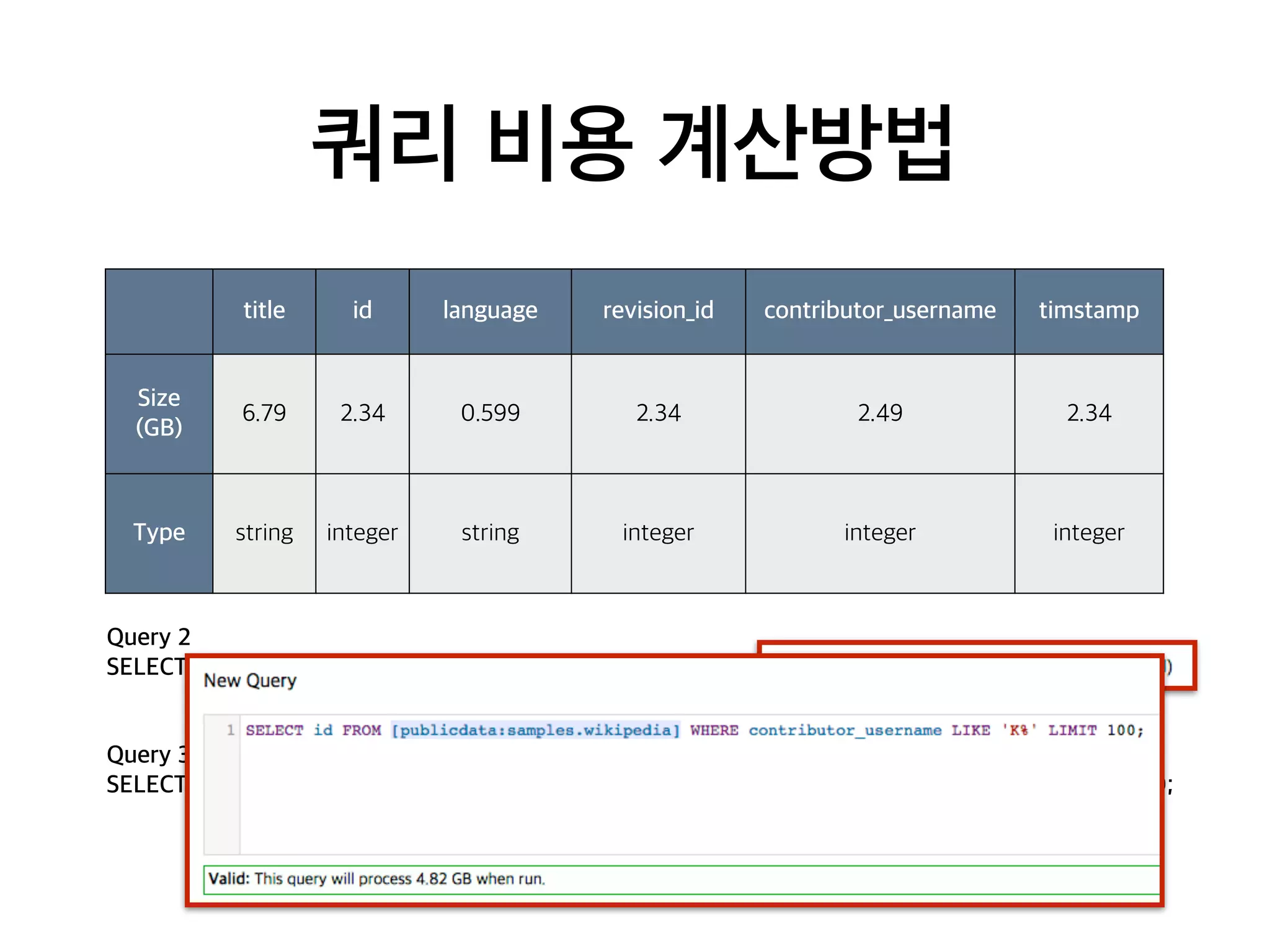 쿼리 비용 계산방법
title id language revision_id contributor_username timstamp
Size
(GB)
6.79 2.34 0.599 2.34 2.49 2.34
Type string integer string integer integer integer
Query 2
SELECT id FROM [publicdata:samples.wikipedia] LIMIT 100;
Query 3
SELECT id FROM [publicdata:samples.wikipedia] WHERE contributor_username LIKE ‘K%’ LIMIT 100;
 