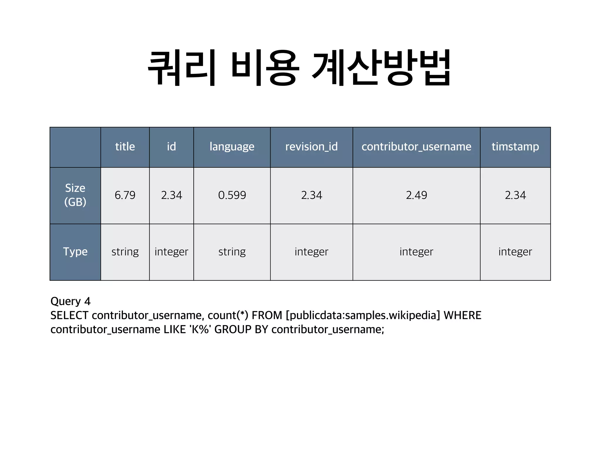 쿼리 비용 계산방법
title id language revision_id contributor_username timstamp
Size
(GB)
6.79 2.34 0.599 2.34 2.49 2.34
Type string integer string integer integer integer
Query 4
SELECT contributor_username, count(*) FROM [publicdata:samples.wikipedia] WHERE
contributor_username LIKE 'K%' GROUP BY contributor_username;
 