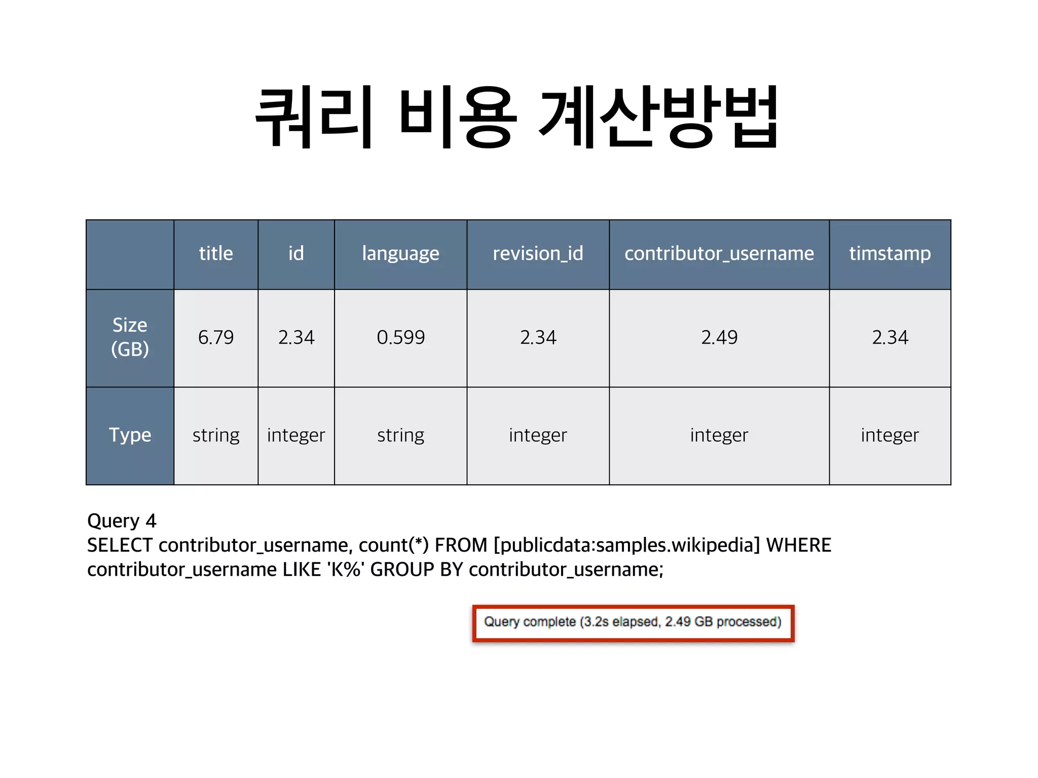 쿼리 비용 계산방법
title id language revision_id contributor_username timstamp
Size
(GB)
6.79 2.34 0.599 2.34 2.49 2.34
Type string integer string integer integer integer
Query 4
SELECT contributor_username, count(*) FROM [publicdata:samples.wikipedia] WHERE
contributor_username LIKE 'K%' GROUP BY contributor_username;
 