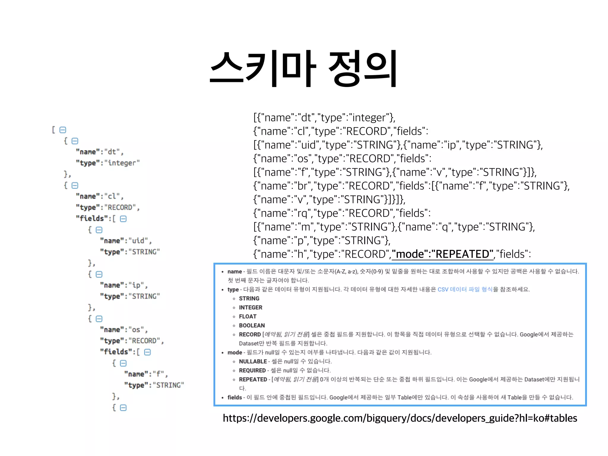 스키마 정의
[{"name":"dt","type":"integer"},
{"name":"cl","type":"RECORD","fields":
[{"name":"uid","type":"STRING"},{"name":"ip","type":"STRING"},
{"name":"os","type":"RECORD","fields":
[{"name":"f","type":"STRING"},{"name":"v","type":"STRING"}]},
{"name":"br","type":"RECORD","fields":[{"name":"f","type":"STRING"},
{"name":"v","type":"STRING"}]}]},
{"name":"rq","type":"RECORD","fields":
[{"name":"m","type":"STRING"},{"name":"q","type":"STRING"},
{"name":"p","type":"STRING"},
{"name":"h","type":"RECORD","mode":"REPEATED","fields":
[{"name":"k","type":"STRING"},{"name":"v","type":"STRING"}]}]},
{"name":"rp","type":"RECORD","fields":
[{"name":"c","type":"INTEGER"},{"name":"b","type":"STRING"},
{"name":"d","type":"STRING"}]}]
https://developers.google.com/bigquery/docs/developers_guide?hl=ko#tables
 