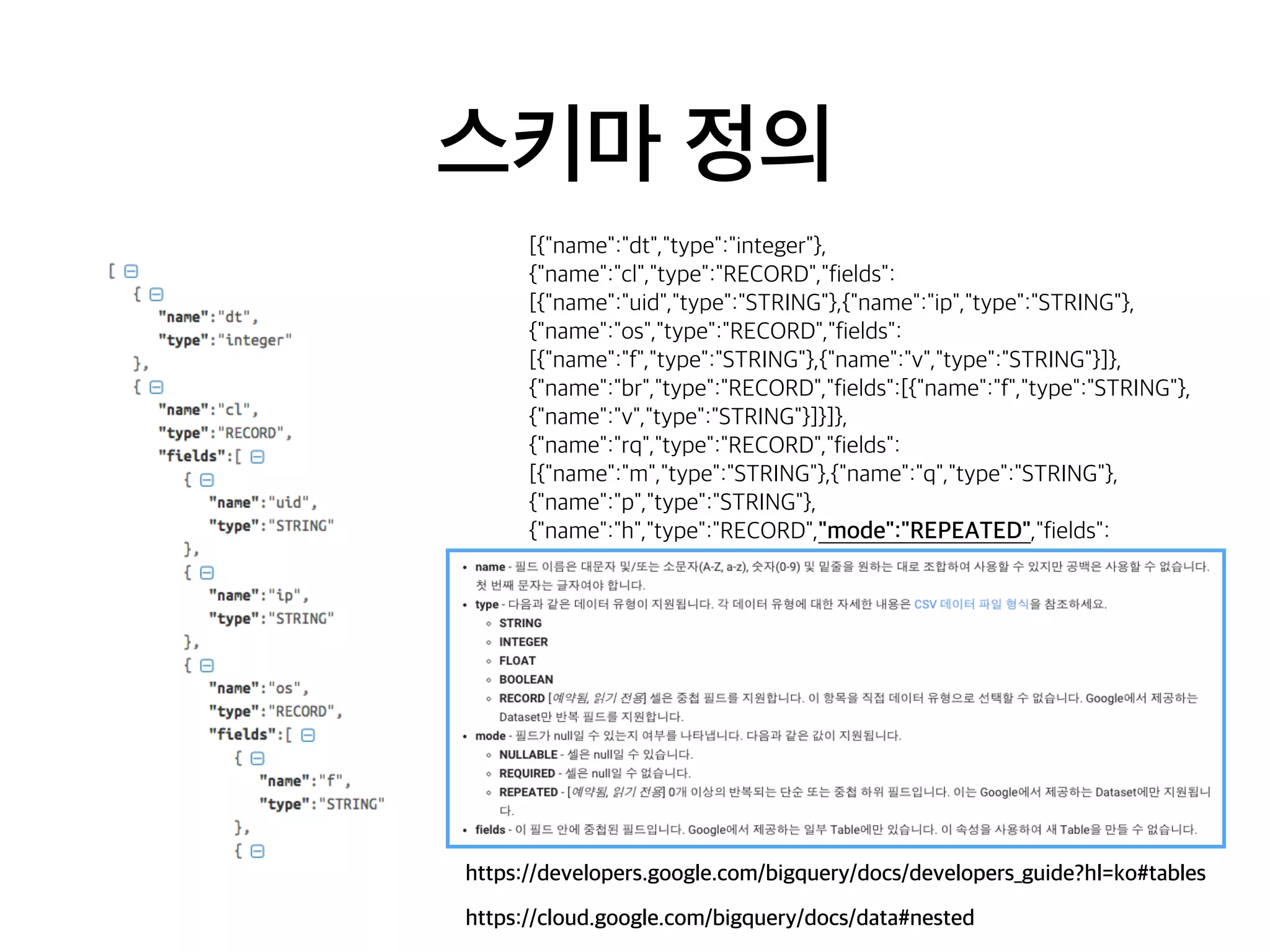 스키마 정의
[{"name":"dt","type":"integer"},
{"name":"cl","type":"RECORD","fields":
[{"name":"uid","type":"STRING"},{"name":"ip","type":"STRING"},
{"name":"os","type":"RECORD","fields":
[{"name":"f","type":"STRING"},{"name":"v","type":"STRING"}]},
{"name":"br","type":"RECORD","fields":[{"name":"f","type":"STRING"},
{"name":"v","type":"STRING"}]}]},
{"name":"rq","type":"RECORD","fields":
[{"name":"m","type":"STRING"},{"name":"q","type":"STRING"},
{"name":"p","type":"STRING"},
{"name":"h","type":"RECORD","mode":"REPEATED","fields":
[{"name":"k","type":"STRING"},{"name":"v","type":"STRING"}]}]},
{"name":"rp","type":"RECORD","fields":
[{"name":"c","type":"INTEGER"},{"name":"b","type":"STRING"},
{"name":"d","type":"STRING"}]}]
https://developers.google.com/bigquery/docs/developers_guide?hl=ko#tables
https://cloud.google.com/bigquery/docs/data#nested
 