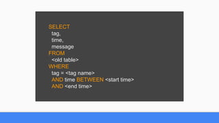 SELECT
tag,
time,
message
FROM
<old table>
WHERE
tag = <tag name>
AND time BETWEEN <start time>
AND <end time>
 