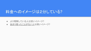 料金へのイメージは２分している?
● より理解している人は安いイメージ?
● あまり使ったことがない人は高いイメージ?
 