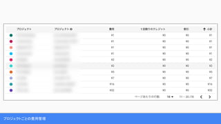 プロジェクトごとの費用管理
 