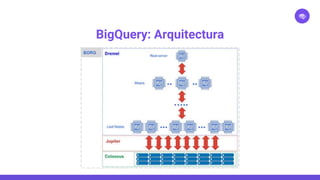 BigQuery.pptx