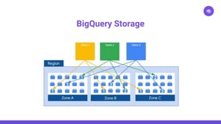 Bigquery Protec BigQuery.pptx
