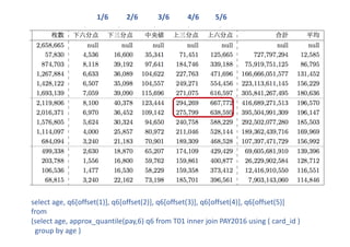 select	age,	q6[offset(1)],	q6[offset(2)],	q6[offset(3)],	q6[offset(4)],	q6[offset(5)]	
from	
(select	age,	approx_quantile(pay,6)	q6	from	T01	inner	join	PAY2016	using	(	card_id )	
group	by	age	)		
1/6										2/6											3/6										4/6									5/6
 