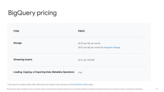 10The Products logos contained in this icon library may be used freely and without permission to accurately reference Google's technology and tools, for instance in books or architecture diagrams.
BigQuery pricing
 