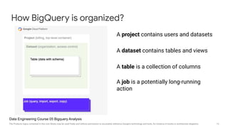 13The Products logos contained in this icon library may be used freely and without permission to accurately reference Google's technology and tools, for instance in books or architecture diagrams.
How BigQuery is organized?
A project contains users and datasets
A dataset contains tables and views
A table is a collection of columns
A job is a potentially long-running
action
Data Engineering Course 05 Bigquery Analysis
 