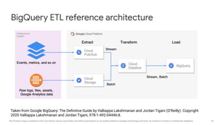 18The Products logos contained in this icon library may be used freely and without permission to accurately reference Google's technology and tools, for instance in books or architecture diagrams.
BigQuery ETL reference architecture
Taken from Google BigQuery: The Deﬁnitive Guide by Valliappa Lakshmanan and Jordan Tigani (O’Reilly). Copyright
2020 Valliappa Lakshmanan and Jordan Tigani, 978-1-492-04446-8.
 