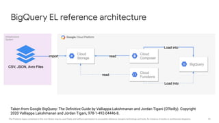 19The Products logos contained in this icon library may be used freely and without permission to accurately reference Google's technology and tools, for instance in books or architecture diagrams.
BigQuery EL reference architecture
Taken from Google BigQuery: The Deﬁnitive Guide by Valliappa Lakshmanan and Jordan Tigani (O’Reilly). Copyright
2020 Valliappa Lakshmanan and Jordan Tigani, 978-1-492-04446-8.
 