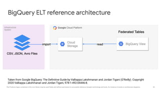 20The Products logos contained in this icon library may be used freely and without permission to accurately reference Google's technology and tools, for instance in books or architecture diagrams.
BigQuery ELT reference architecture
Taken from Google BigQuery: The Deﬁnitive Guide by Valliappa Lakshmanan and Jordan Tigani (O’Reilly). Copyright
2020 Valliappa Lakshmanan and Jordan Tigani, 978-1-492-04446-8.
 
