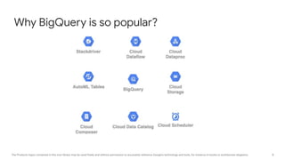 8The Products logos contained in this icon library may be used freely and without permission to accurately reference Google's technology and tools, for instance in books or architecture diagrams.
Why BigQuery is so popular?
 