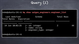 Query (1)
nemo@ubuntu-14:~$ bq show saigon_engineers.engineer_list
Last modified Schema Total Rows
Total Bytes Expiration
----------------- --------------------------- ------------
------------- ------------
14 Jun 10:02:35 |- id: integer 2 44
|- name: string
|- engineer_type: integer
nemo@ubuntu-14:~$
 