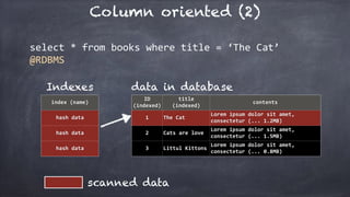 Column oriented (2)
ID	
(indexed)
title	
(indexed)
contents
1 The	Cat
Lorem	ipsum	dolor	sit	amet,	
consectetur	(...	1.2MB)
2 Cats	are	love
Lorem	ipsum	dolor	sit	amet,	
consectetur	(...	1.5MB)
3 Littul	Kittons
Lorem	ipsum	dolor	sit	amet,	
consectetur	(...	0.8MB)
select	*	from	books	where	title	=	‘The	Cat’	
@RDBMS
index	(name)
hash	data
hash	data
hash	data
data in databaseIndexes
scanned data
 
