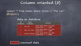 Column oriented (3)
ID	
(indexed)
title	
(indexed)
contents
1 The	Cat
Lorem	ipsum	dolor	sit	amet,	
consectetur	(...	1.2MB)
2 Cats	are	love
Lorem	ipsum	dolor	sit	amet,	
consectetur	(...	1.5MB)
3 Littul	Kittons
Lorem	ipsum	dolor	sit	amet,	
consectetur	(...	0.8MB)
select	*	from	books	where	title	=	‘The	Cat’	
@BigQuery
data in database
scanned data
 