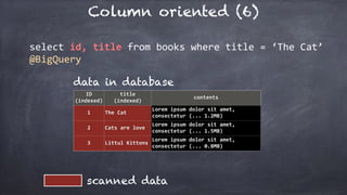 Column oriented (6)
ID	
(indexed)
title	
(indexed)
contents
1 The	Cat
Lorem	ipsum	dolor	sit	amet,	
consectetur	(...	1.2MB)
2 Cats	are	love
Lorem	ipsum	dolor	sit	amet,	
consectetur	(...	1.5MB)
3 Littul	Kittons
Lorem	ipsum	dolor	sit	amet,	
consectetur	(...	0.8MB)
select	id,	title	from	books	where	title	=	‘The	Cat’	
@BigQuery
data in database
scanned data
 