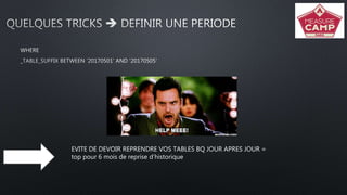 EVITE DE DEVOIR REPRENDRE VOS TABLES BQ JOUR APRES JOUR =
top pour 6 mois de reprise d’historique
 