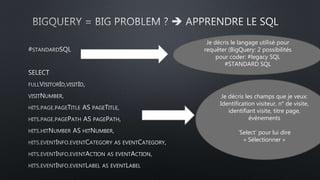 Je décris le langage utilisé pour
requêter (BigQuery: 2 possibilités
pour coder: #legacy SQL
#STANDARD SQL
Je décris les champs que je veux:
Identification visiteur, n° de visite,
identifiant visite, titre page,
évènements
‘Select’ pour lui dire
« Sélectionner »
 