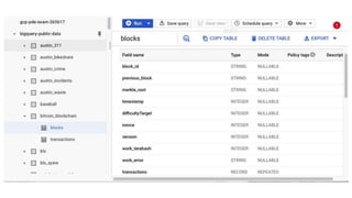 Getting Started with BigQuery ML | PPTX