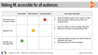 BigQuery ML - Machine learning at scale using SQL | PDF