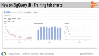 BigQuery ML - Machine learning at scale using SQL | PDF