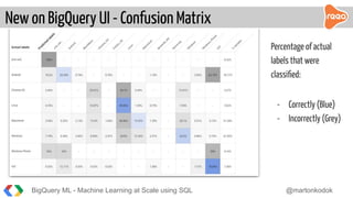 BigQuery ML - Machine learning at scale using SQL | PDF