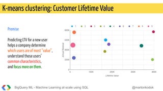 BigQuery ML - Machine learning at scale using SQL | PDF