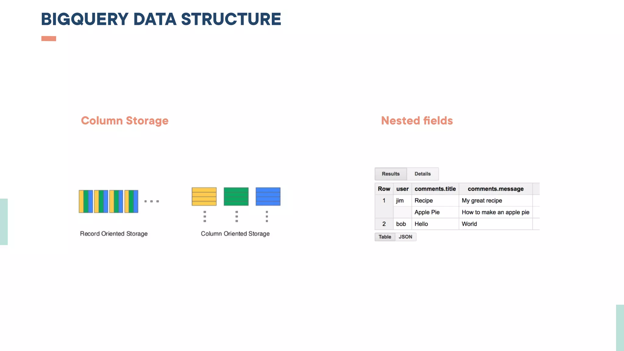 BIGQUERY DATA STRUCTURE
Column Storage                                                                       Nested ﬁelds
 