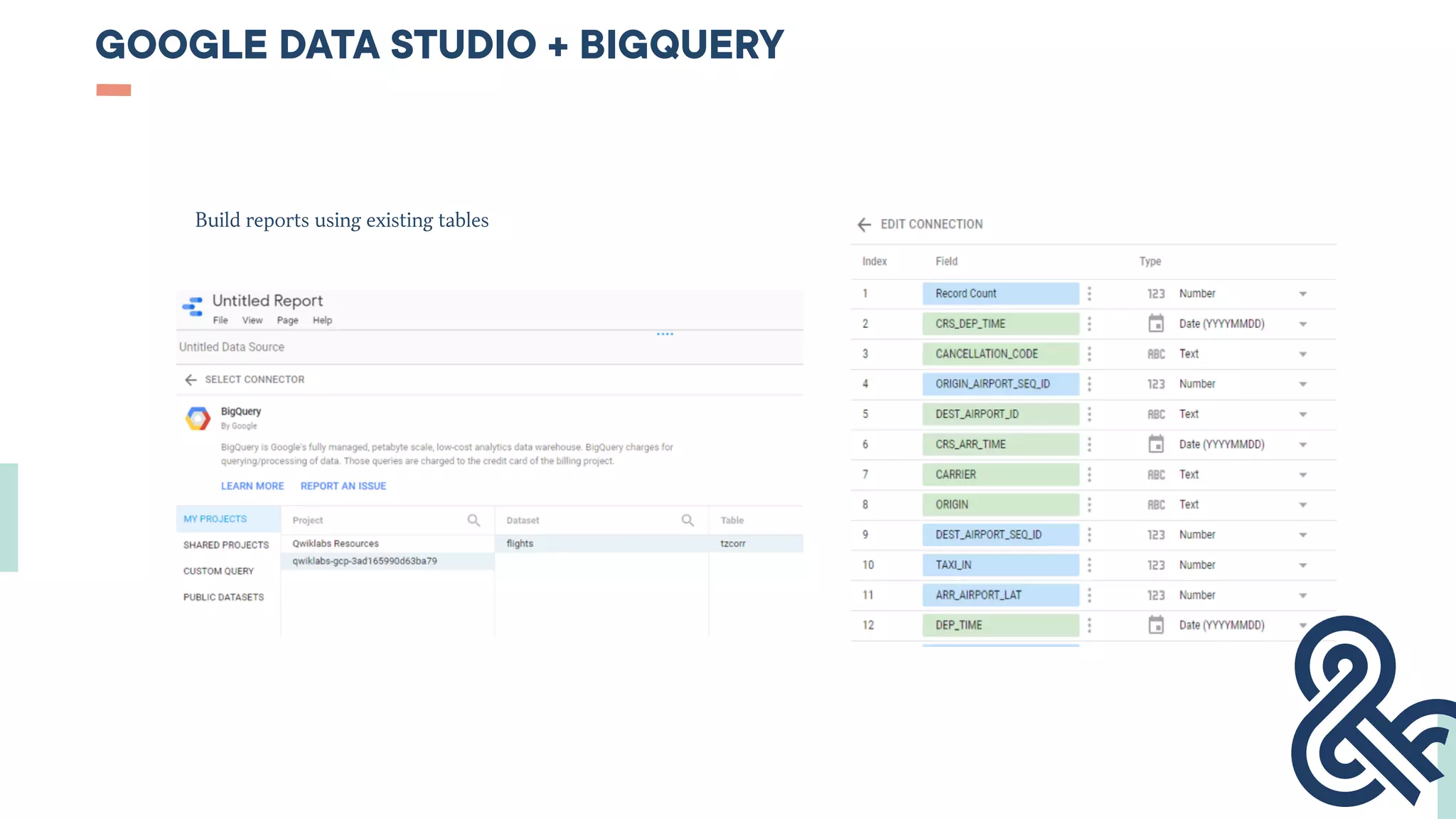GOOGLE DATA STUDIO + BIGQUERY
Build reports using existing tables
 