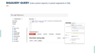 BigQuery for Beginners | PDF