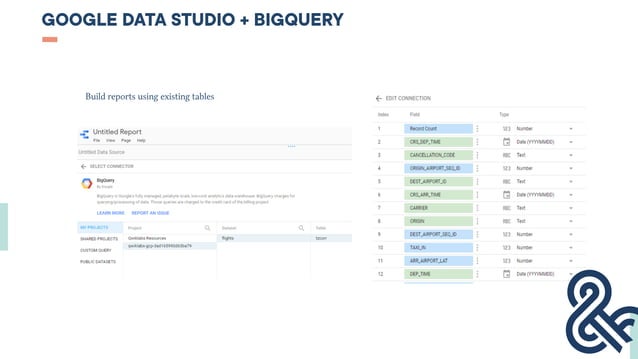 BigQuery for Beginners | PDF