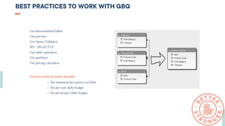 BigQuery for Beginners | PDF