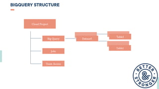 BigQuery for Beginners | PDF