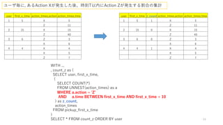 24
ユーザ毎に, あるAction Xが発⽣した後、時刻T以内にAction Zが発⽣する割合の集計
user first_x_time action_times.action action_times.time
1 5 X 5
Z 11
2 15 X 15
Z 40
3 6 Z 3
X 6
4 4 X 4
X 5
Z 7
WITH ...
, count_z as (
SELECT user, first_x_time,
(
SELECT COUNT(*)
FROM UNNEST(action_times) as a
WHERE a.action = 'Zʼ
AND a.time BETWEEN first_x_time AND first_x_time + 10
) as z_count,
action_times
FROM pickup_first_x_time
)
SELECT * FROM count_z ORDER BY user
user first_x_time z_count action_times.action action_times.time
1 5 1 X 5
Z 11
2 15 0 X 15
Z 40
3 6 0 Z 3
X 6
4 4 1 X 4
X 5
Z 7
 