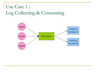 Use Case 1 :
Log Collecting & Consuming
 