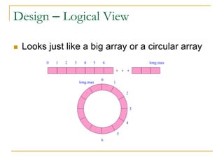 Design – Logical View

   Looks just like a big array or a circular array
 
