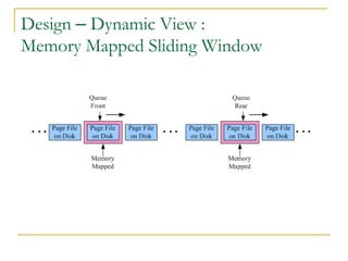 Design – Dynamic View :
Memory Mapped Sliding Window
 