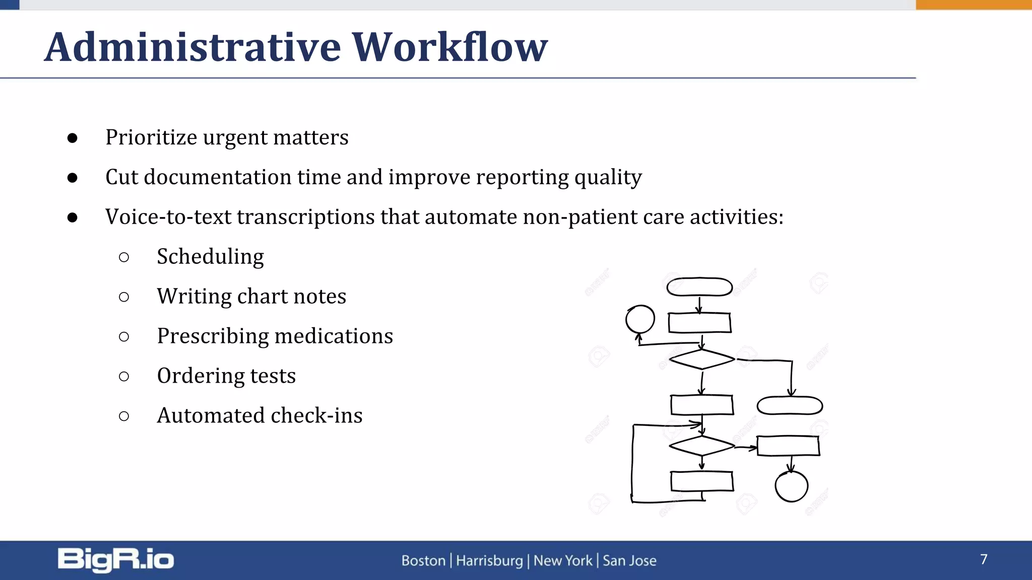 Administrative Workflow
● Prioritize urgent matters
● Cut documentation time and improve reporting quality
● Voice-to-text transcriptions that automate non-patient care activities:
○ Scheduling
○ Writing chart notes
○ Prescribing medications
○ Ordering tests
○ Automated check-ins
7
 