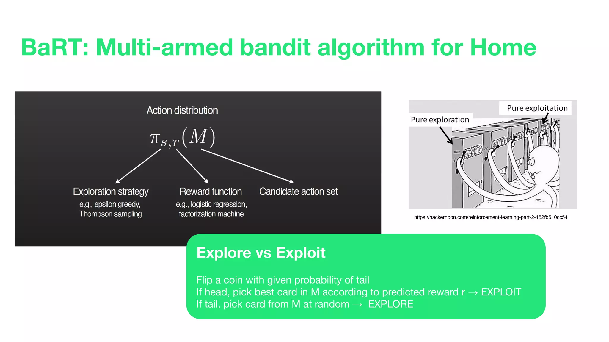 Explore vs Exploit
Flip a coin with given probability of tail
If head, pick best card in M according to predicted reward r → EXPLOIT
If tail, pick card from M at random → EXPLORE
BaRT: Multi-armed bandit algorithm for Home
https://hackernoon.com/reinforcement-learning-part-2-152fb510cc54
 