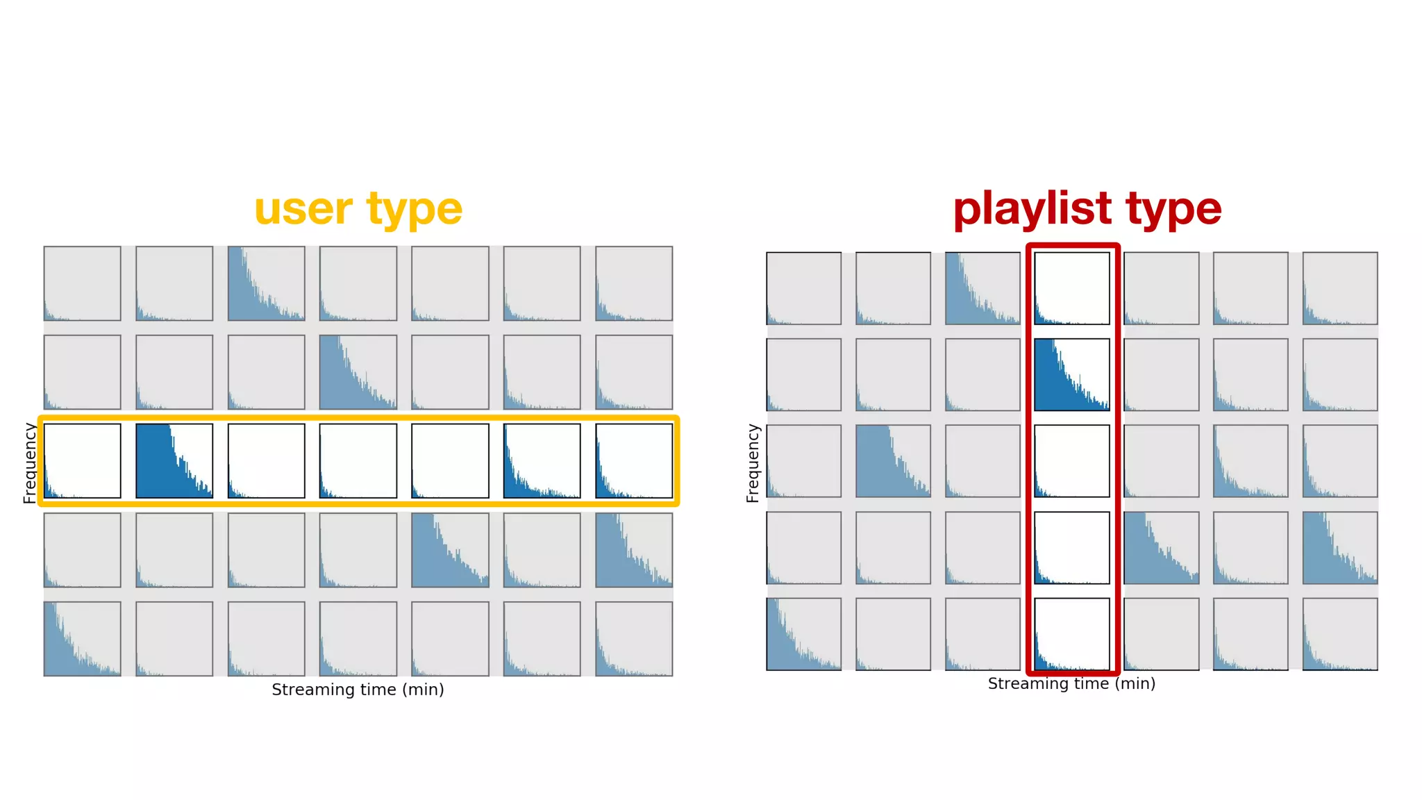 user type playlist type
 