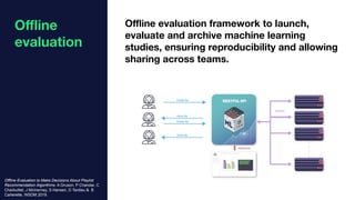 Oﬄine evaluation framework to launch,
evaluate and archive machine learning
studies, ensuring reproducibility and allowing...