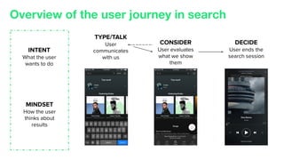Overview of the user journey in search
TYPE/TALK
User
communicates
with us
CONSIDER
User evaluates
what we show
them
DECID...
