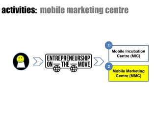 activities: mobile marketing centre


                             1
                                 Mobile Incubation
                                   Centre (MIC)

                             2
                                 Mobile Marketing
                                  Centre (MMC)
 