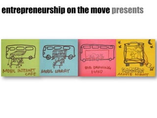 entrepreneurship on the move presents
 