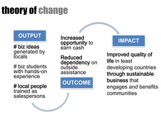 theory of change

    OUTPUT         Increased
                   opportunity to       IMPACT
  # biz ideas      earn cash
  generated by
  locals                            Improved quality of
                   Reduced
                   dependency on    life in least
  # biz students   outside          developing countries
  with hands-on    assistance       through sustainable
  experience
                   OUTCOME          business that
  # local people                    engages and benefits
  trained as                        communities
  salespersons
 