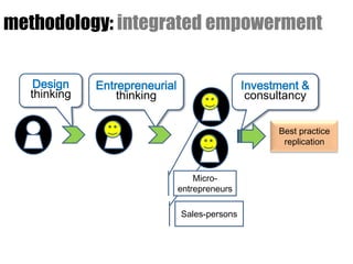 methodology: integrated empowerment

   Design    Entrepreneurial                   Investment &
  thinking       thinking                       consultancy

                                                     Best practice
                                                      replication



                                   Micro-
                               entrepreneurs

                               Sales-persons
 